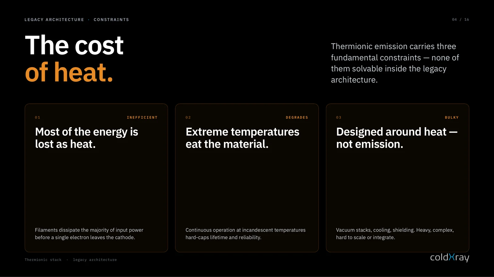 ColdXray investor deck — slide CXR-004
