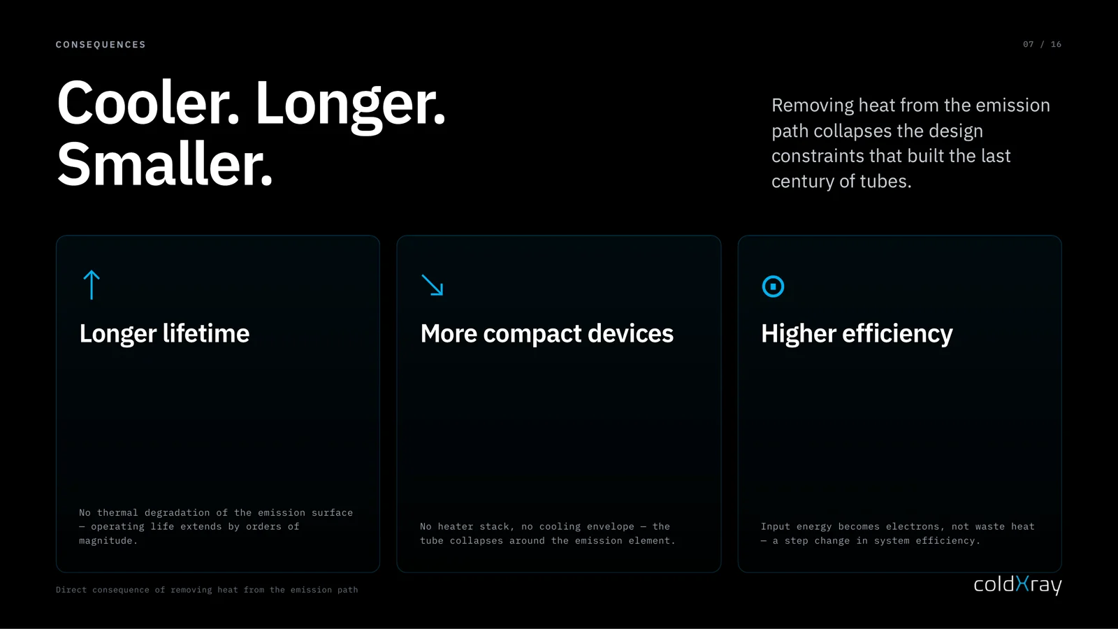 ColdXray investor deck — slide CXR-007