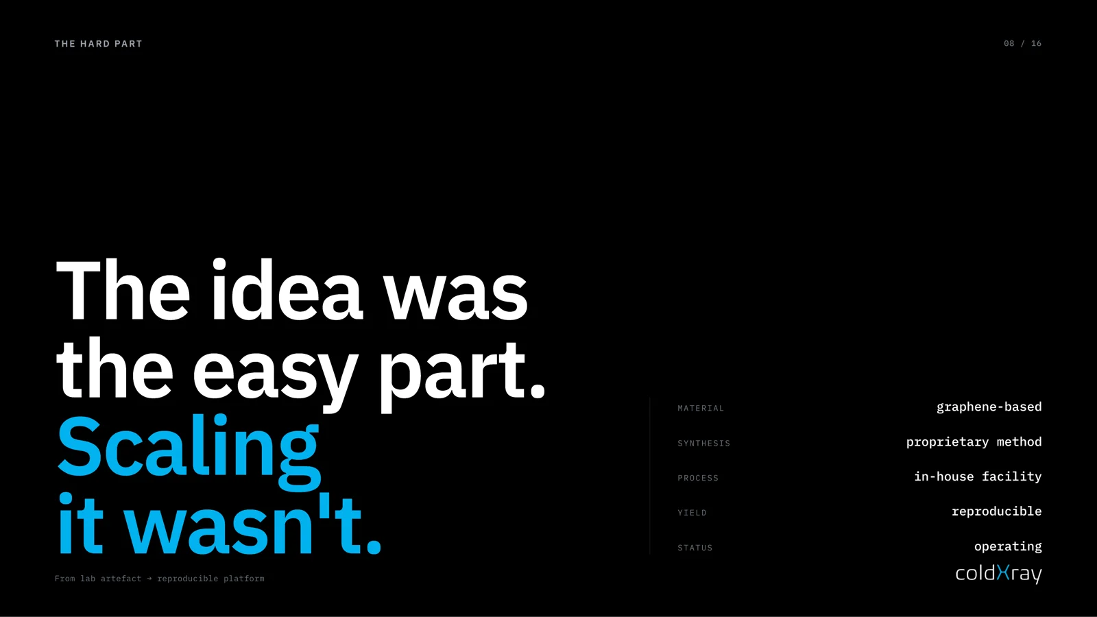 ColdXray investor deck — slide CXR-008