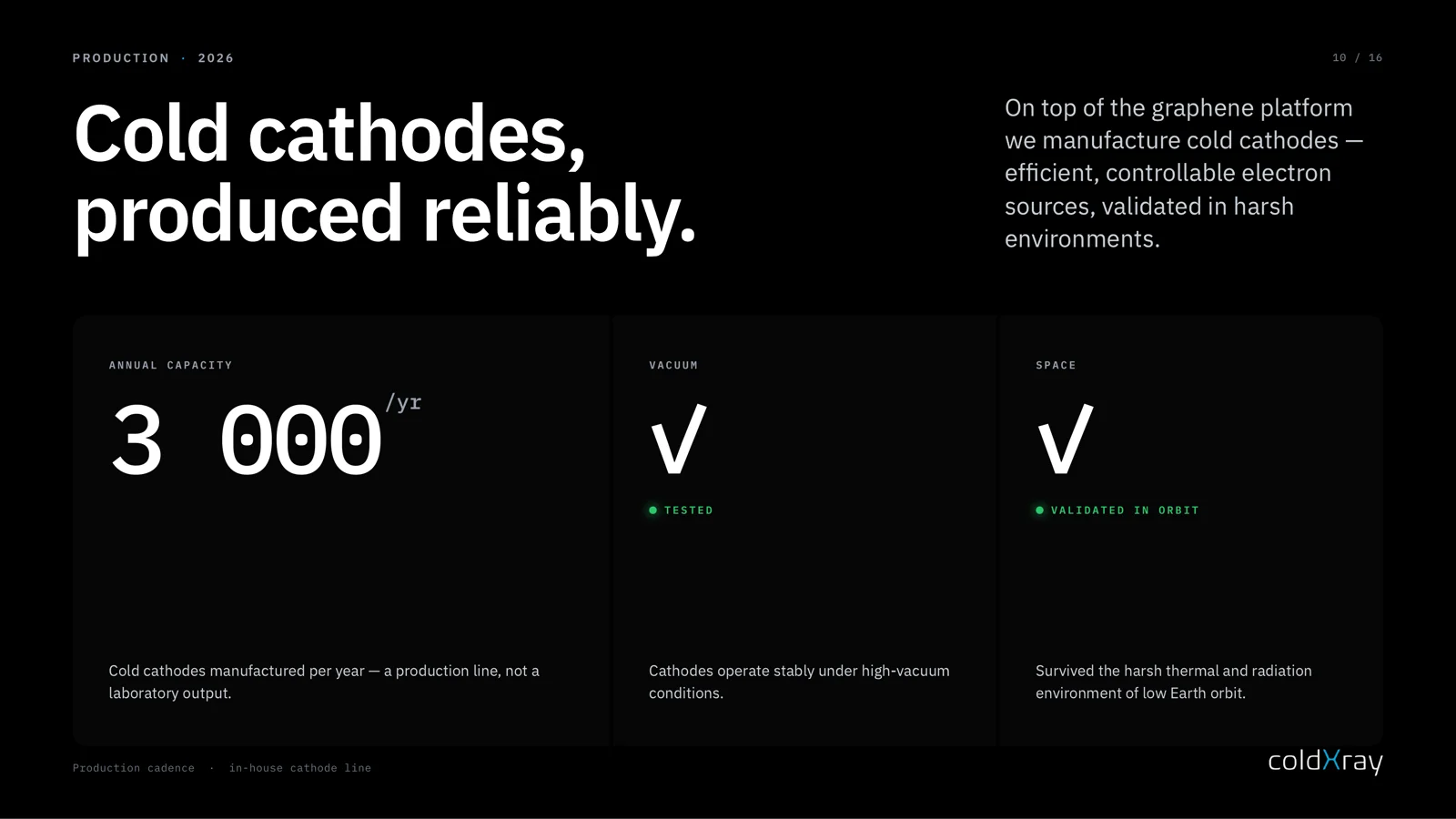 ColdXray investor deck — slide CXR-010