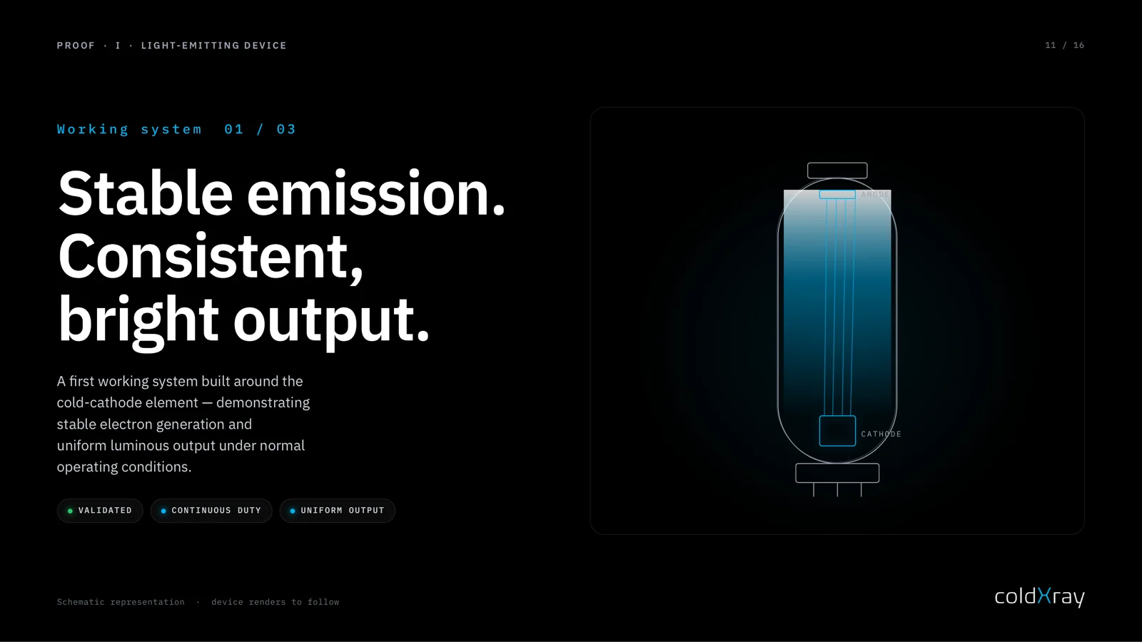 ColdXray investor deck — slide CXR-011